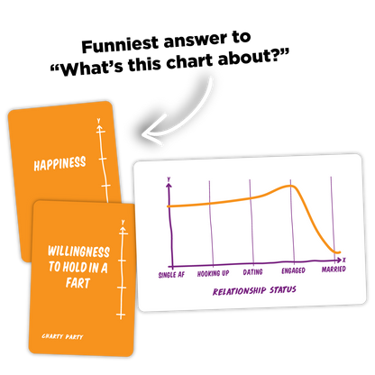 Charty Party: The Game of Absurdly Funny Charts